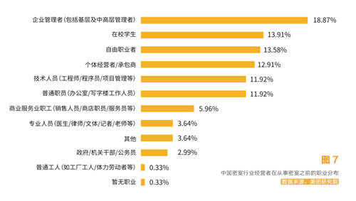 在青團社找兼職，都有哪些奇奇怪怪、欲罷不能的崗位？