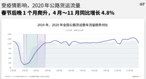 G7物聯(lián)以科技力量抗疫，榮獲“道路運(yùn)輸行業(yè)抗擊新冠肺炎疫情先進(jìn)集體”稱號