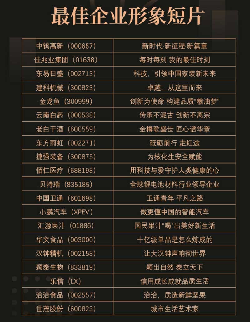 弘揚(yáng)資本市場(chǎng)正能量！“景Show前程”三大重量級(jí)榜單公布