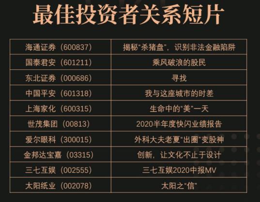 弘揚(yáng)資本市場(chǎng)正能量！“景Show前程”三大重量級(jí)榜單公布