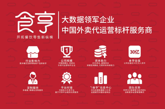 標(biāo)桿風(fēng)采！外賣服務(wù)商食亨助力上海打造城市建設(shè)