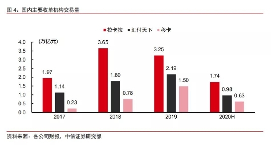 移動支付后時代，收單平臺的“三國殺”
