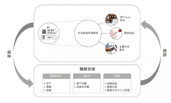 移動支付后時代，收單平臺的“三國殺”