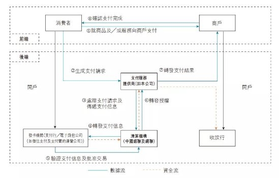 移動支付后時代，收單平臺的“三國殺”
