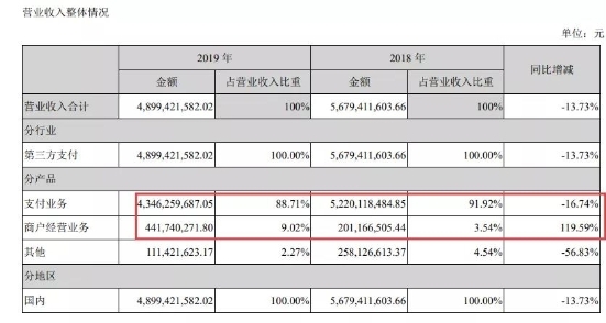 移動支付后時代，收單平臺的“三國殺”