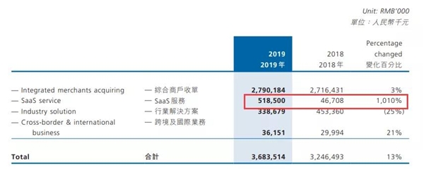 移動支付后時代，收單平臺的“三國殺”