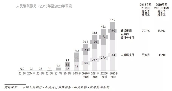 移動支付后時代，收單平臺的“三國殺”