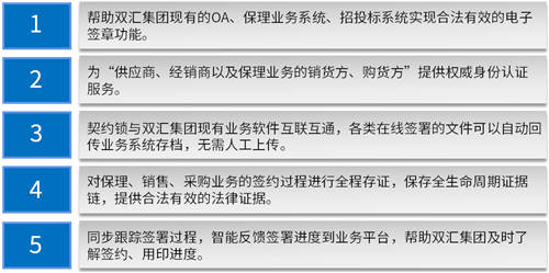契約鎖為雙匯集團(tuán)打造電子合同平臺(tái)，覆蓋“3大”業(yè)務(wù)用印場(chǎng)景