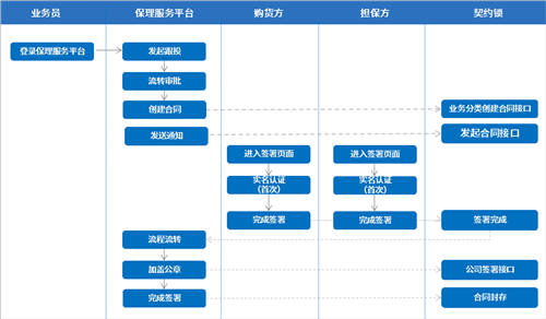 契約鎖為雙匯集團(tuán)打造電子合同平臺(tái)，覆蓋“3大”業(yè)務(wù)用印場(chǎng)景