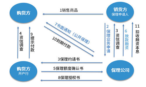 契約鎖為雙匯集團(tuán)打造電子合同平臺(tái)，覆蓋“3大”業(yè)務(wù)用印場(chǎng)景