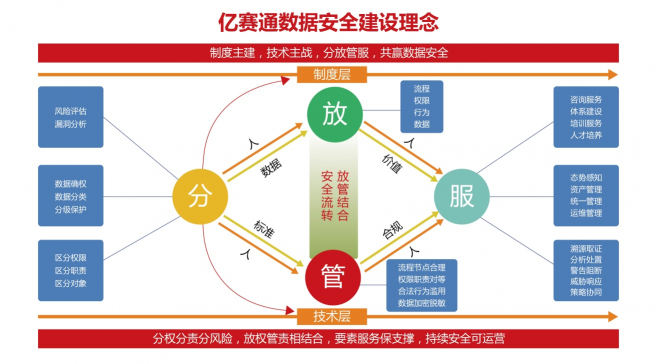 億賽通｜專(zhuān)訪(fǎng)李賀：數(shù)據(jù)安全再論道