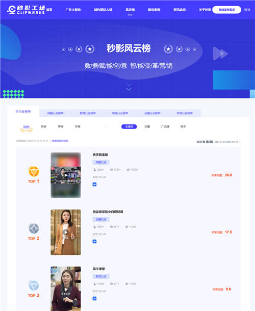 洞察商業(yè)短視頻發(fā)展趨勢(shì)，就看秒影風(fēng)云榜！