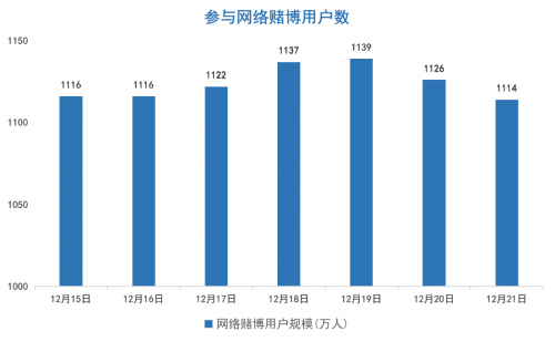 《網(wǎng)絡(luò)賭博支付產(chǎn)業(yè)鏈條報(bào)告》：揭秘洗黑錢產(chǎn)業(yè)四大主流交易手段