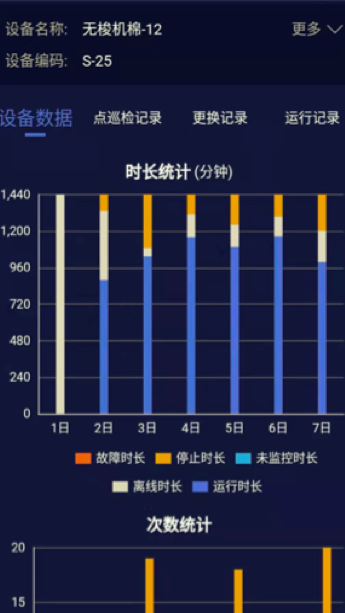 遠(yuǎn)程運(yùn)維——讓工業(yè)有溫度