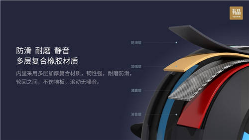 小米有品眾籌野小獸健腹輪J20，智能炫腹黑科技僅199元