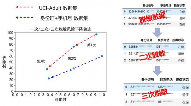 報(bào)告發(fā)布｜十種前沿?cái)?shù)據(jù)安全技術(shù)，聚焦企業(yè)合規(guī)痛點(diǎn)