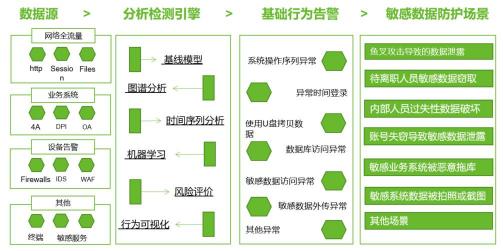報(bào)告發(fā)布｜十種前沿?cái)?shù)據(jù)安全技術(shù)，聚焦企業(yè)合規(guī)痛點(diǎn)
