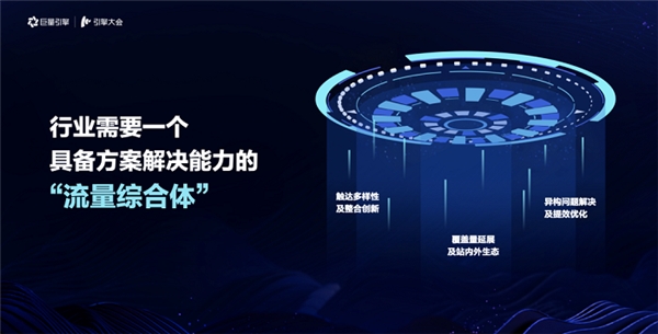 引擎大會(huì)2021：打造「流量綜合體」，實(shí)現(xiàn)流量全局提效