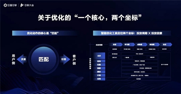 引擎大會(huì)2021：打造「流量綜合體」，實(shí)現(xiàn)流量全局提效