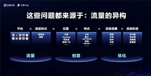 引擎大會(huì)2021：打造「流量綜合體」，實(shí)現(xiàn)流量全局提效