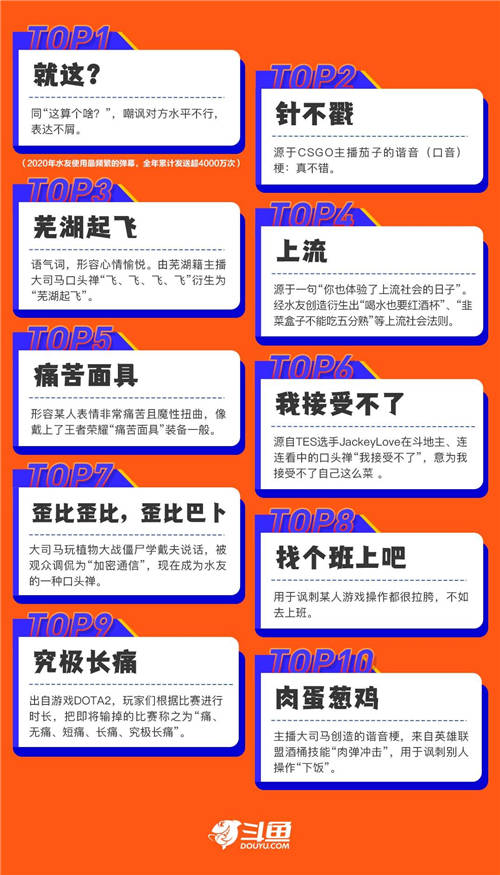 究極長(zhǎng)痛、痛苦面具，斗魚(yú)年度十大彈幕你看懂了嗎？