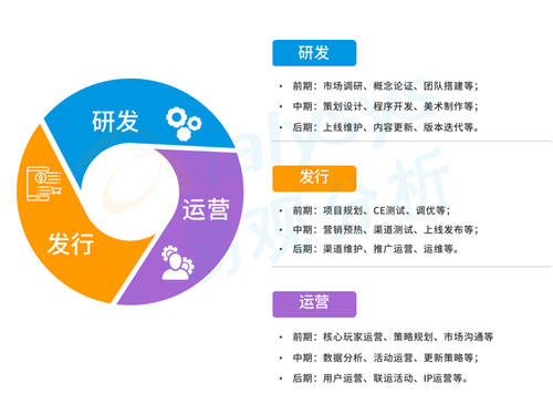 研運(yùn)一體模式盛行游戲圈，中手游等企業(yè)各有千秋