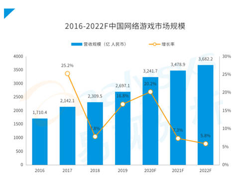 研運(yùn)一體模式盛行游戲圈，中手游等企業(yè)各有千秋