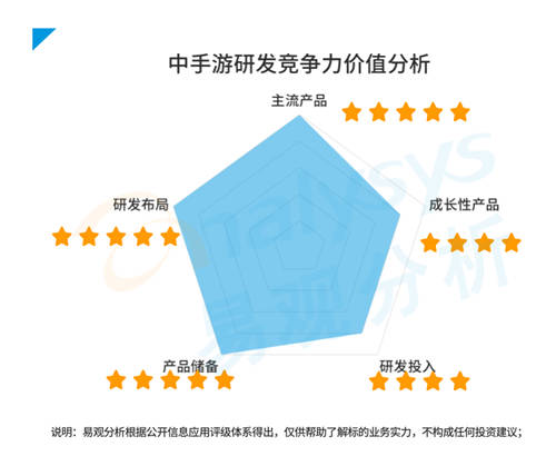 研運(yùn)一體模式盛行游戲圈，中手游等企業(yè)各有千秋