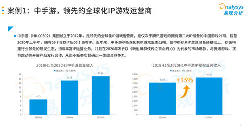 研運(yùn)一體模式盛行游戲圈，中手游等企業(yè)各有千秋
