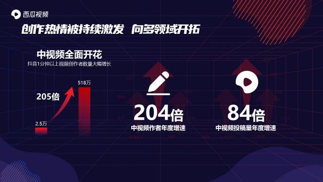 西瓜視頻斬獲2020年度創(chuàng)新營銷平臺獎(jiǎng)，讓更多人看見中視頻營銷價(jià)值