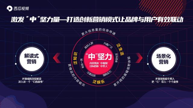 西瓜視頻斬獲2020年度創(chuàng)新營銷平臺獎(jiǎng)，讓更多人看見中視頻營銷價(jià)值
