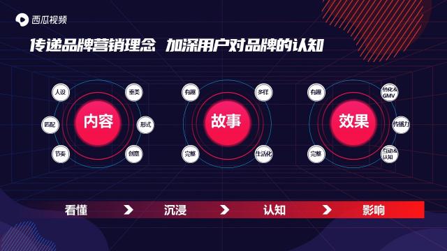 西瓜視頻斬獲2020年度創(chuàng)新營銷平臺獎(jiǎng)，讓更多人看見中視頻營銷價(jià)值