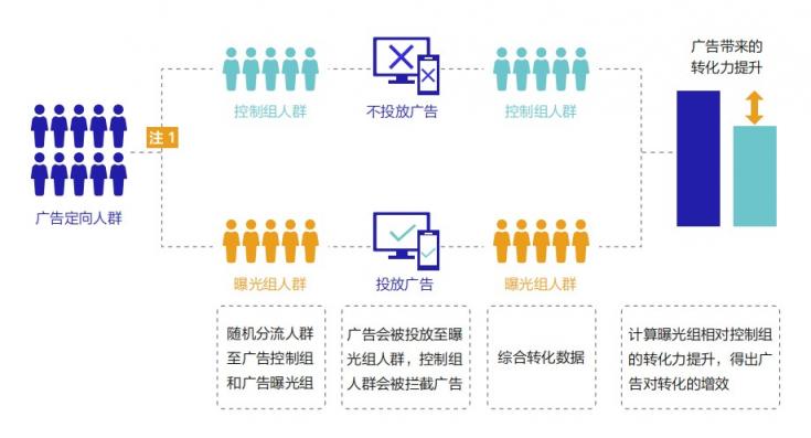 《巨量引擎短視頻廣告價(jià)值白皮書》：從拉新源頭助力品牌長(zhǎng)效增長(zhǎng)