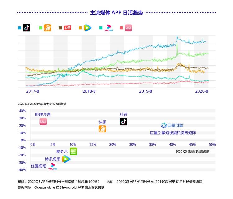 《巨量引擎短視頻廣告價(jià)值白皮書》：從拉新源頭助力品牌長(zhǎng)效增長(zhǎng)