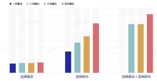 《巨量引擎短視頻廣告價(jià)值白皮書》：從拉新源頭助力品牌長(zhǎng)效增長(zhǎng)