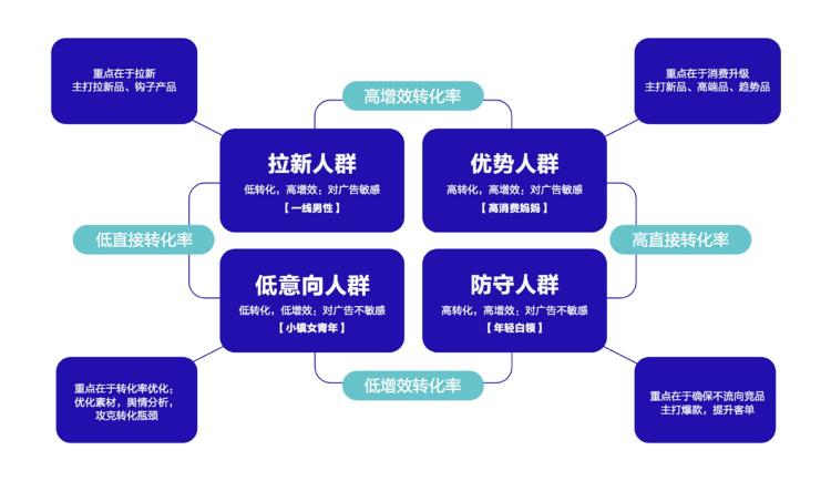 《巨量引擎短視頻廣告價(jià)值白皮書》：從拉新源頭助力品牌長(zhǎng)效增長(zhǎng)