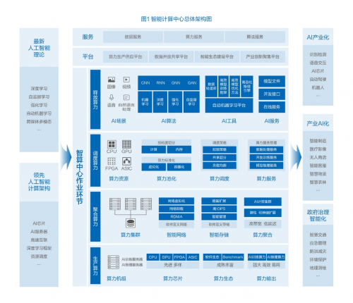 智算中心注入時代新動力 推動智能化應(yīng)用發(fā)展