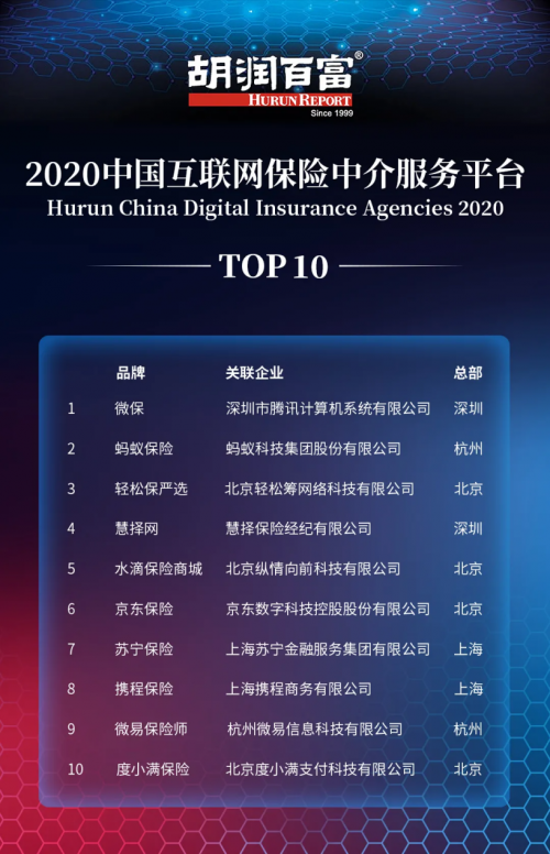 輕松籌·輕松保嚴(yán)選用科技為保險(xiǎn)賦能 精選高性?xún)r(jià)比產(chǎn)品惠及廣大用戶