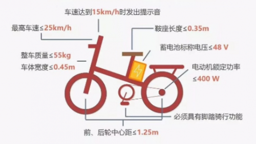 有了小牛MQi2，新國標(biāo)電動車上牌不再難！