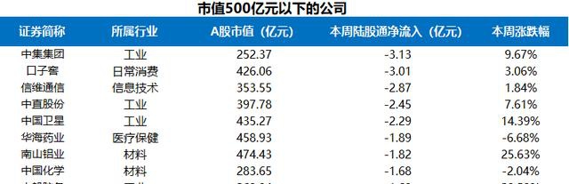 富途證券陸港通每周觀察：港股通持續(xù)流入，陸股通周五大舉流入超200億