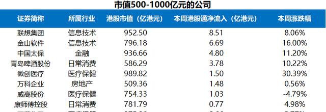 富途證券陸港通每周觀察：港股通持續(xù)流入，陸股通周五大舉流入超200億