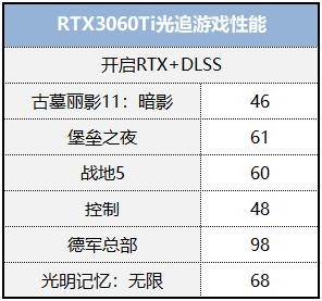 體驗次時代畫質(zhì)，用艾爾莎EA B460M-E搭建高性價比光追配置