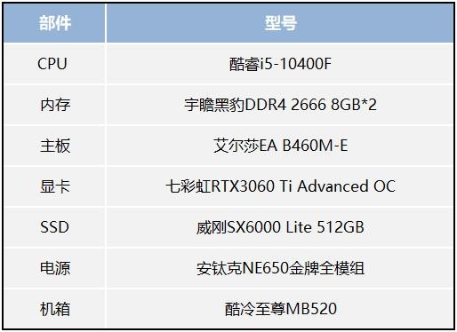 體驗次時代畫質(zhì)，用艾爾莎EA B460M-E搭建高性價比光追配置