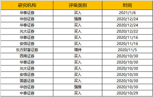 2020年度最具投資價(jià)值品牌：海爾智家、中國(guó)平安等上榜