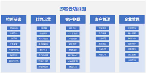 “即客云“作為企業(yè)微信私域運(yùn)營(yíng)工具有哪些優(yōu)勢(shì)？