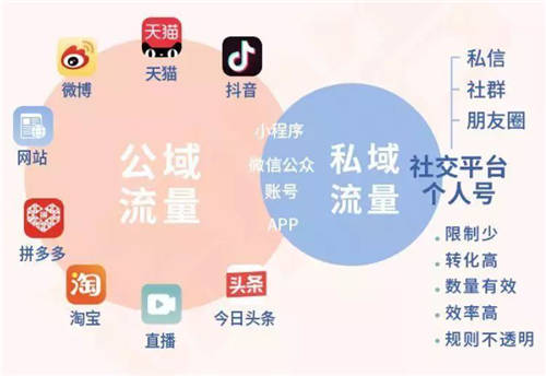 “即客云“作為企業(yè)微信私域運(yùn)營(yíng)工具有哪些優(yōu)勢(shì)？