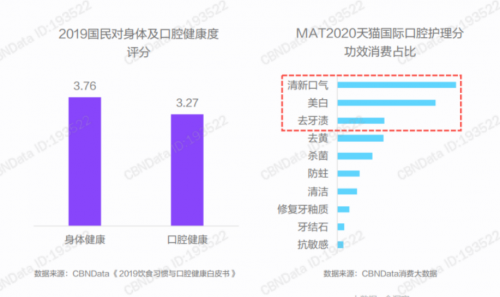 首款智能可視潔牙儀只要199！1月12日小米有品眾籌見