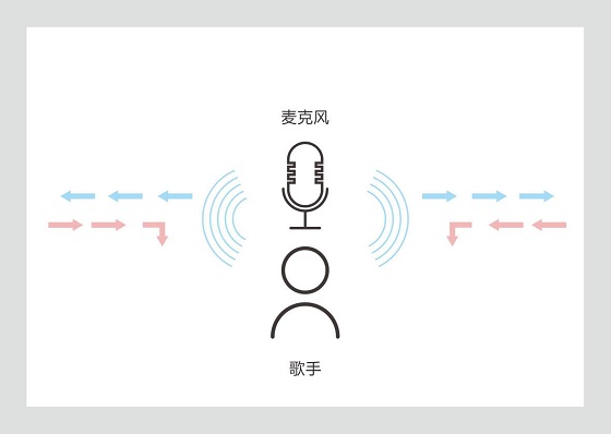 錄音棚唱片音質的新標桿，iCON艾肯太空系列麥克風正式發(fā)布！