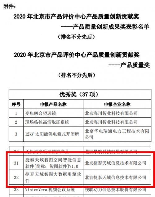 捷泰天域2項(xiàng)自研產(chǎn)品榮獲“2020年產(chǎn)品質(zhì)量創(chuàng)新貢獻(xiàn)獎(jiǎng)”