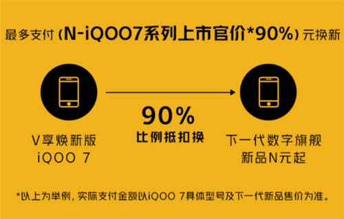 iQOO 7怎么入手劃算？京東V享煥新活動超乎想象
